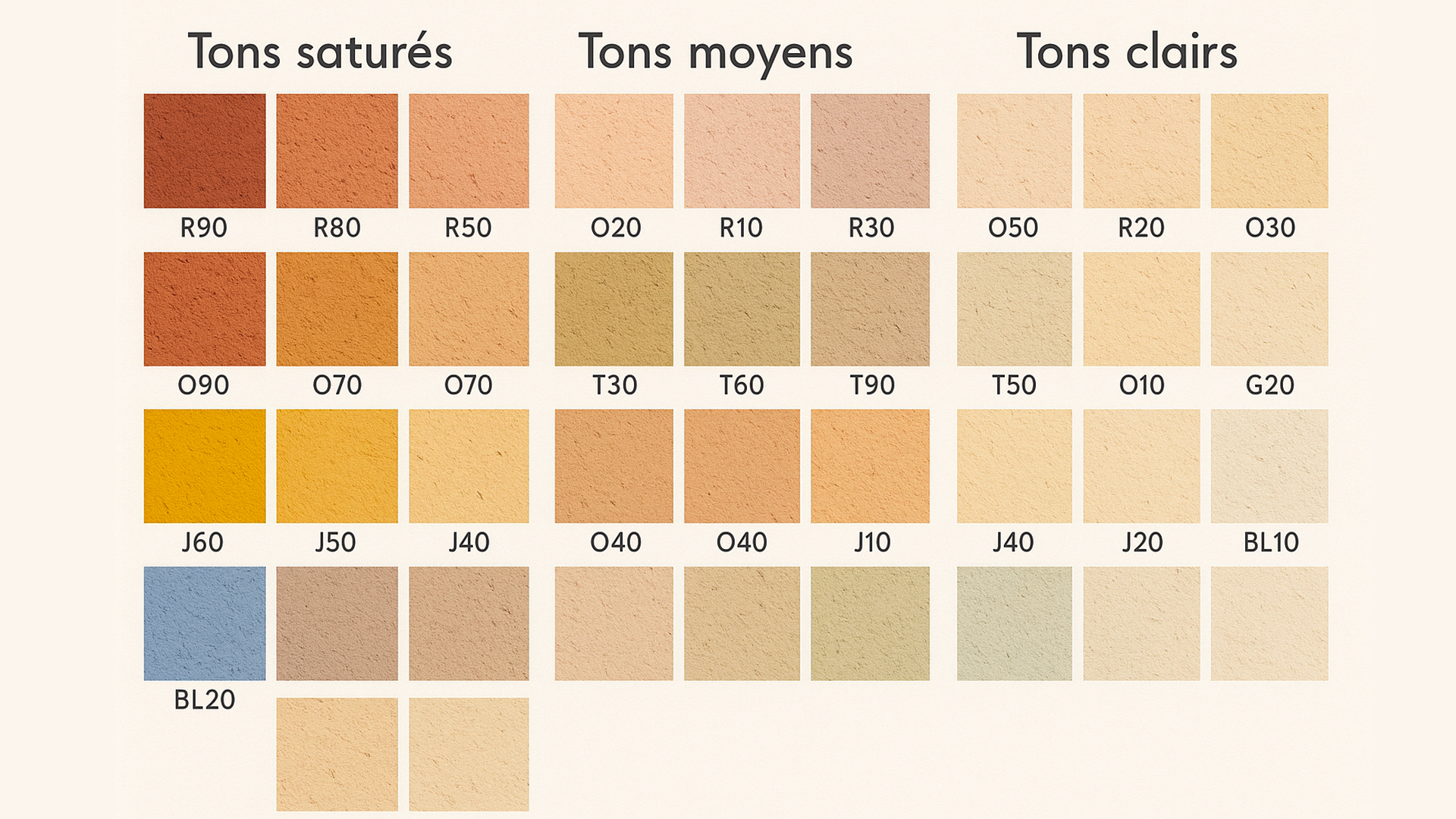 Nuancier façade - 36 teintes texturées classées en tons saturés, moyens et clairs, avec codes couleur R, O, T, J et BL Nuancier façade - 36 teintes texturées classées en tons saturés, moyens et clairs, avec codes couleur R, O, T, J et BL